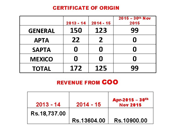 CERTIFICATE OF ORIGIN 2013 - 14 150 22 0 0 172 GENERAL APTA SAPTA