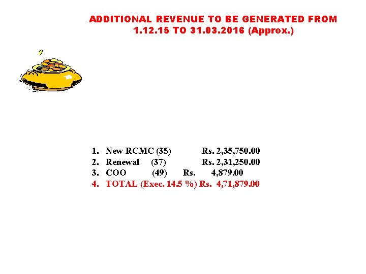 ADDITIONAL REVENUE TO BE GENERATED FROM 1. 12. 15 TO 31. 03. 2016 (Approx.
