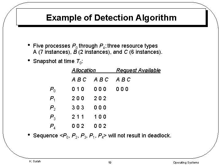 Example of Detection Algorithm • Five processes P 0 through P 4; three resource