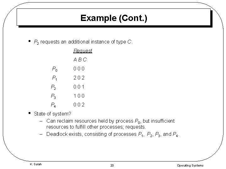 Example (Cont. ) • P 2 requests an additional instance of type C. Request