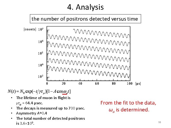 4. Analysis the number of positrons detected versus time [counts] 107 106 105 104