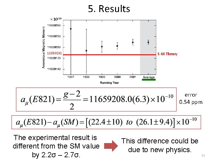 5. Results × 10 -10 11659181 S-M Theory error 0. 54 ppm The experimental 5. Results × 10 -10 11659181 S-M Theory error 0. 54 ppm The experimental
