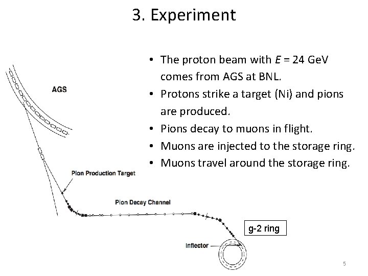 3. Experiment • The proton beam with E = 24 Ge. V comes from 3. Experiment • The proton beam with E = 24 Ge. V comes from