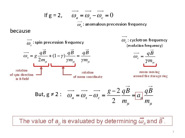 If g = 2, : anomalous precession frequency because : spin precession frequency rotation If g = 2, : anomalous precession frequency because : spin precession frequency rotation