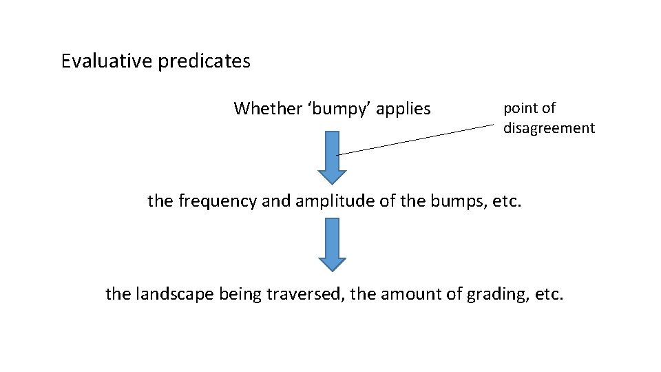 Evaluative predicates Whether ‘bumpy’ applies point of disagreement the frequency and amplitude of the