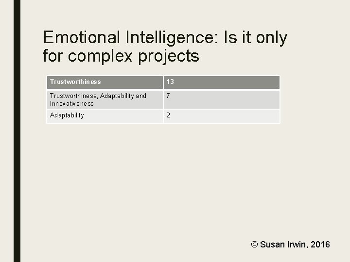 Emotional Intelligence: Is it only for complex projects Trustworthiness 13 Trustworthiness, Adaptability and Innovativeness