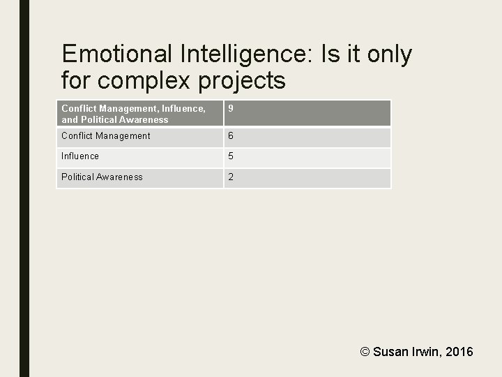 Emotional Intelligence: Is it only for complex projects Conflict Management, Influence, and Political Awareness