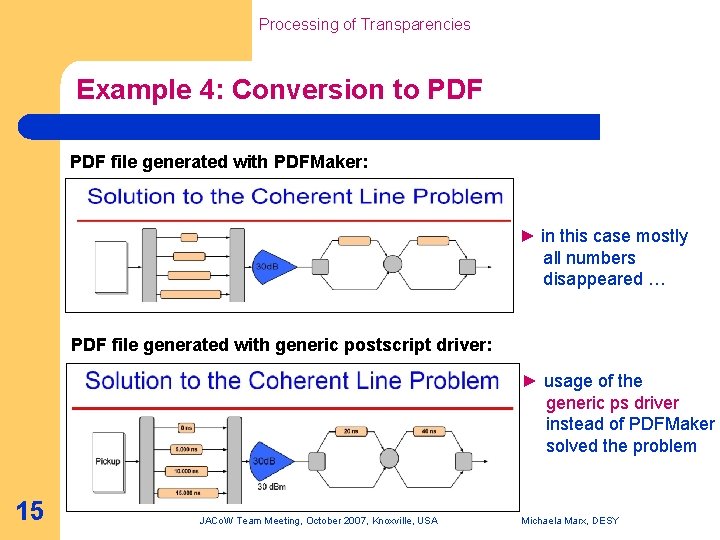 Processing of Transparencies Example 4: Conversion to PDF file generated with PDFMaker: ► in