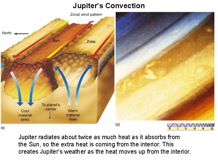 Jupiter’s Convection Jupiter radiates about twice as much heat as it absorbs from the Jupiter’s Convection Jupiter radiates about twice as much heat as it absorbs from the