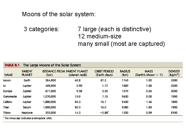 Moons of the solar system: 3 categories: 7 large (each is distinctive) 12 medium-size Moons of the solar system: 3 categories: 7 large (each is distinctive) 12 medium-size