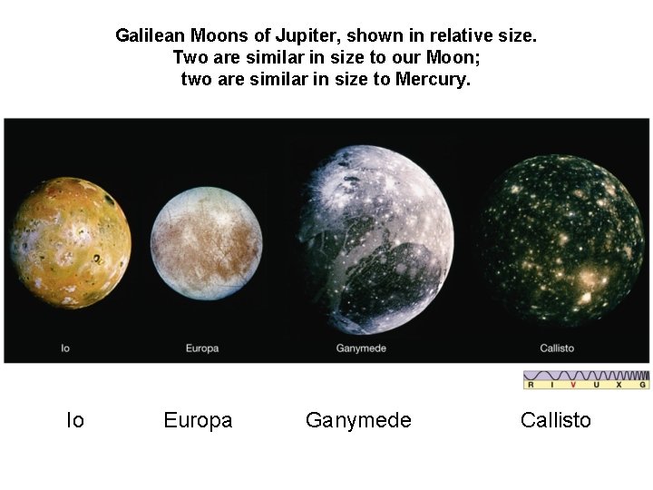 Galilean Moons of Jupiter, shown in relative size. Two are similar in size to Galilean Moons of Jupiter, shown in relative size. Two are similar in size to
