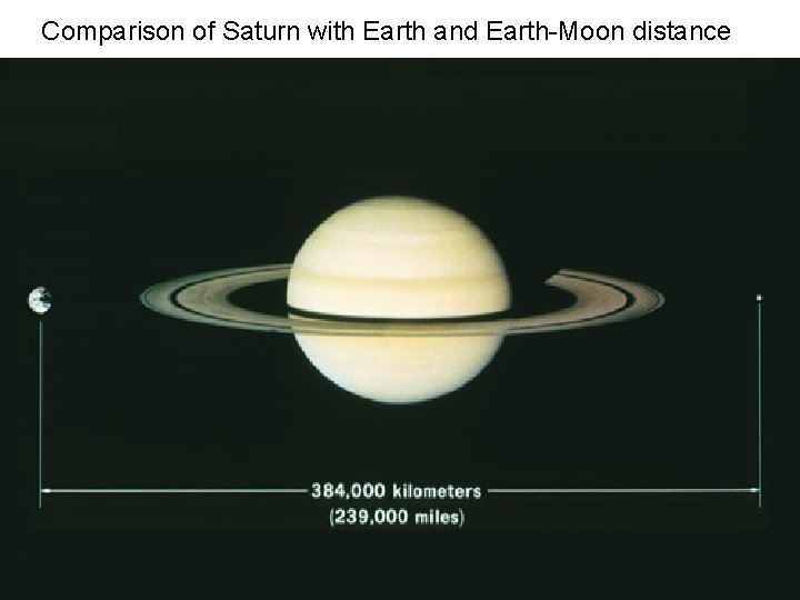 Comparison of Saturn with Earth and Earth-Moon distance Comparison of Saturn with Earth and Earth-Moon distance