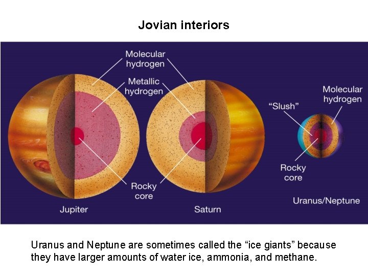 Jovian interiors Uranus and Neptune are sometimes called the “ice giants” because they have Jovian interiors Uranus and Neptune are sometimes called the “ice giants” because they have
