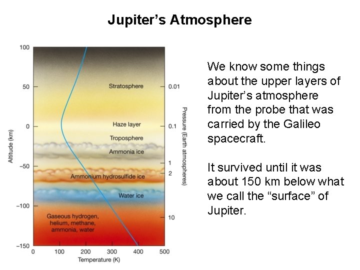Jupiter’s Atmosphere We know some things about the upper layers of Jupiter’s atmosphere from Jupiter’s Atmosphere We know some things about the upper layers of Jupiter’s atmosphere from