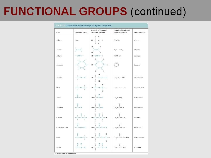 FUNCTIONAL GROUPS (continued) 