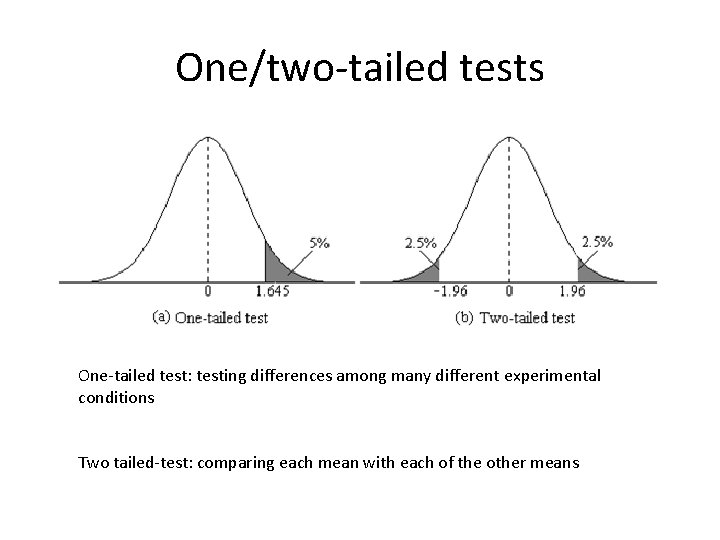 One/two-tailed tests One-tailed test: testing differences among many different experimental conditions Two tailed-test: comparing