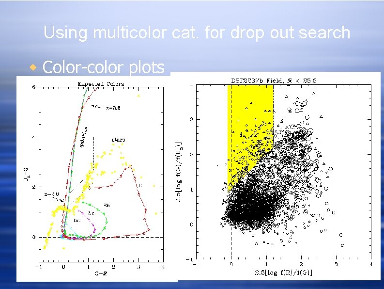 Using multicolor cat. for drop out search w Color-color plots 