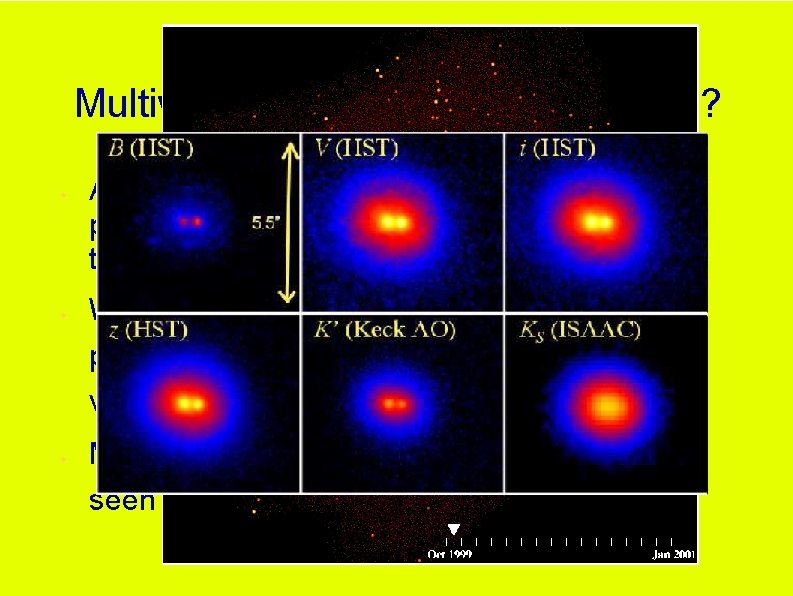 Multiwavelength catalog: what is it ? w w w Assume we have observations of Multiwavelength catalog: what is it ? w w w Assume we have observations of