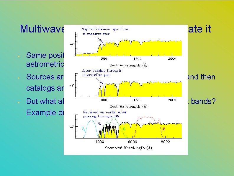 Multiwavelength catalog: how to create it w w w Same position: the input images Multiwavelength catalog: how to create it w w w Same position: the input images