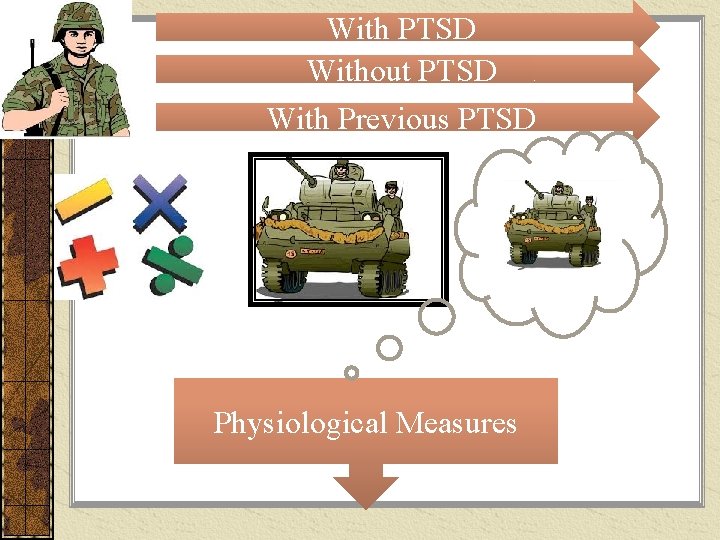 With PTSD Without PTSD With Previous PTSD Physiological Measures 
