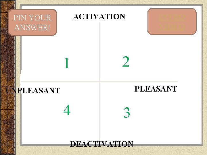 ACTIVATION PIN YOUR ANSWER! 1 INTRO VIDEO 2 PLEASANT UNPLEASANT 4 3 DEACTIVATION 