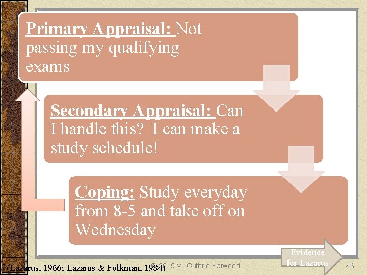 Primary Appraisal: Not passing my qualifying exams Secondary Appraisal: Can I handle this? I