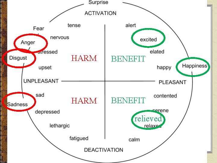 HARM BENEFIT relieved 