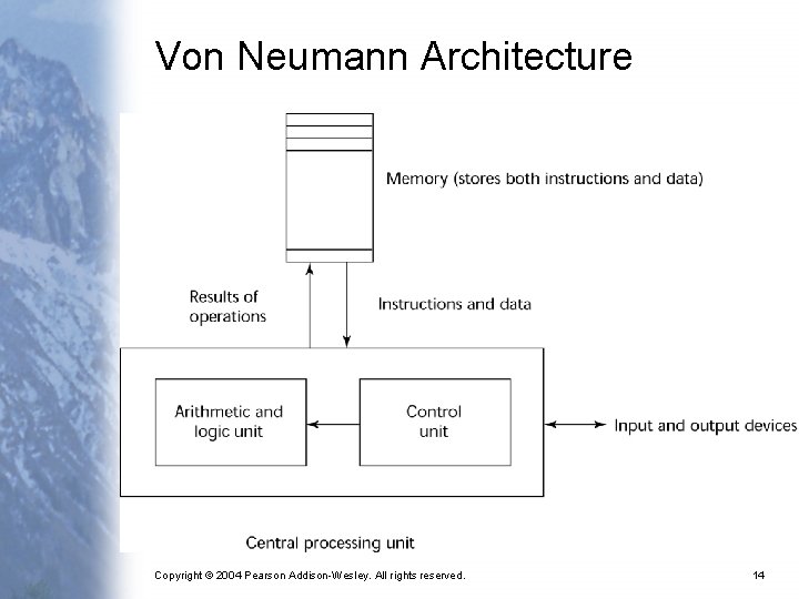 Von Neumann Architecture Copyright © 2004 Pearson Addison-Wesley. All rights reserved. 14 