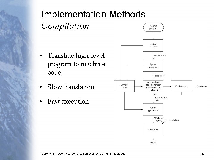 Implementation Methods Compilation • Translate high-level program to machine code • Slow translation •