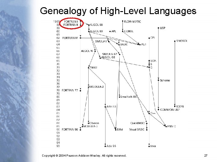 Genealogy of High-Level Languages Copyright © 2004 Pearson Addison-Wesley. All rights reserved. 27 