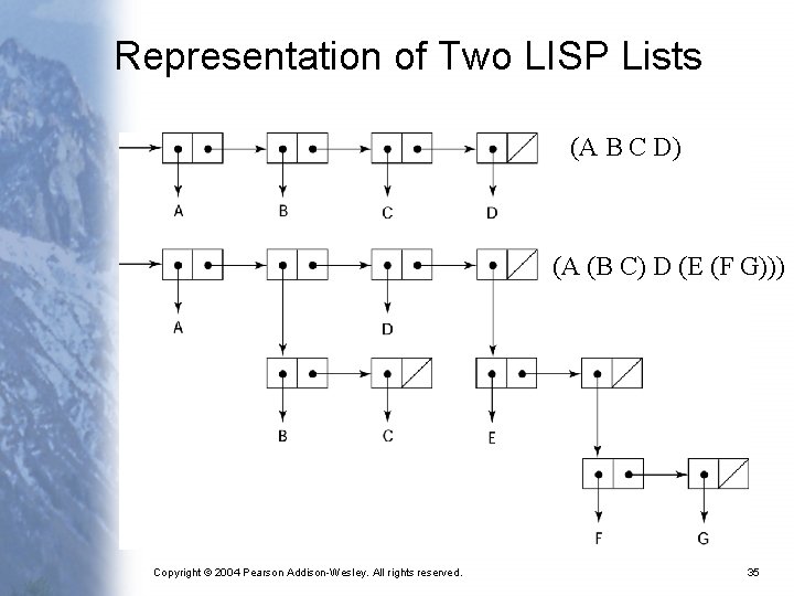 Representation of Two LISP Lists (A B C D) (A (B C) D (E