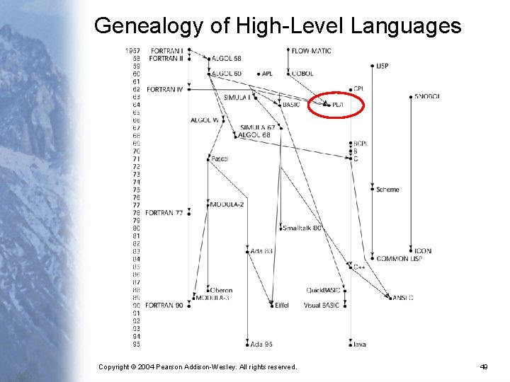 Genealogy of High-Level Languages Copyright © 2004 Pearson Addison-Wesley. All rights reserved. 49 