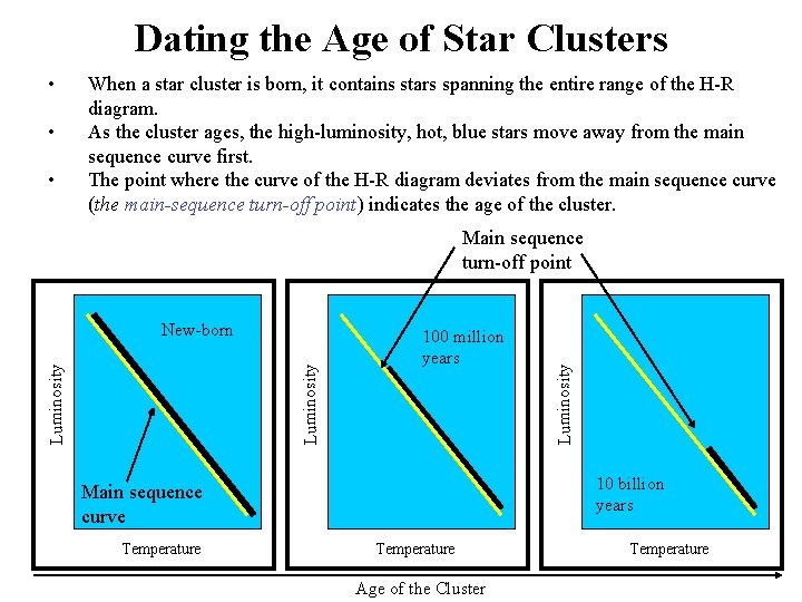 Dating the Age of Star Clusters • • • When a star cluster is
