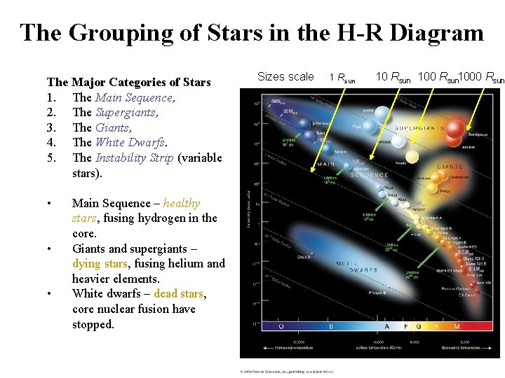 The Grouping of Stars in the H-R Diagram The Major Categories of Stars 1.