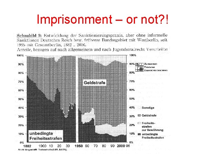 Imprisonment – or not? ! 