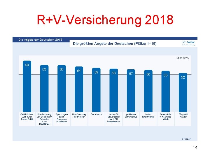 R+V-Versicherung 2018 14 