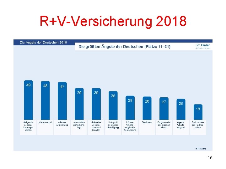 R+V-Versicherung 2018 15 