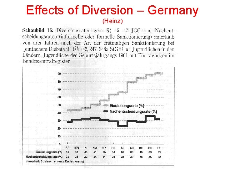 Effects of Diversion – Germany (Heinz) 