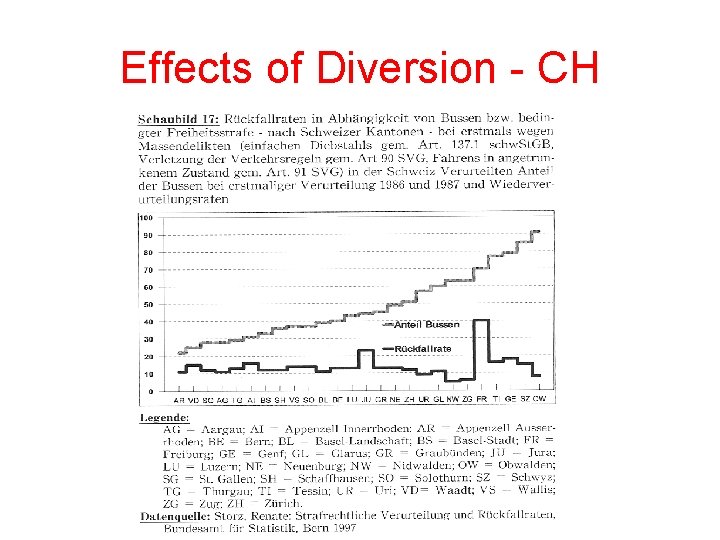 Effects of Diversion - CH 