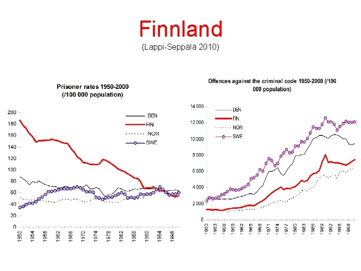 Finnland (Lappi-Seppälä 2010) 