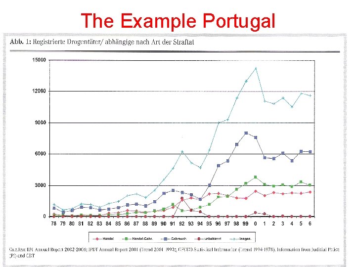 The Example Portugal 