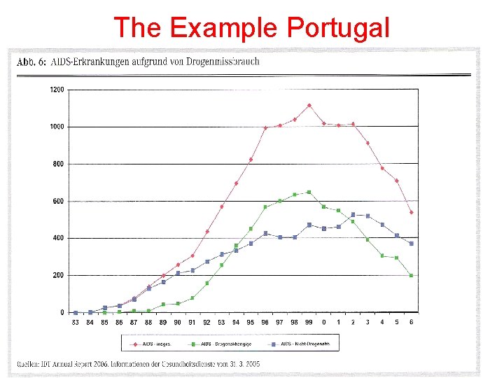 The Example Portugal 