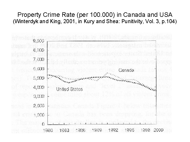 Property Crime Rate (per 100. 000) in Canada and USA (Winterdyk and King, 2001,
