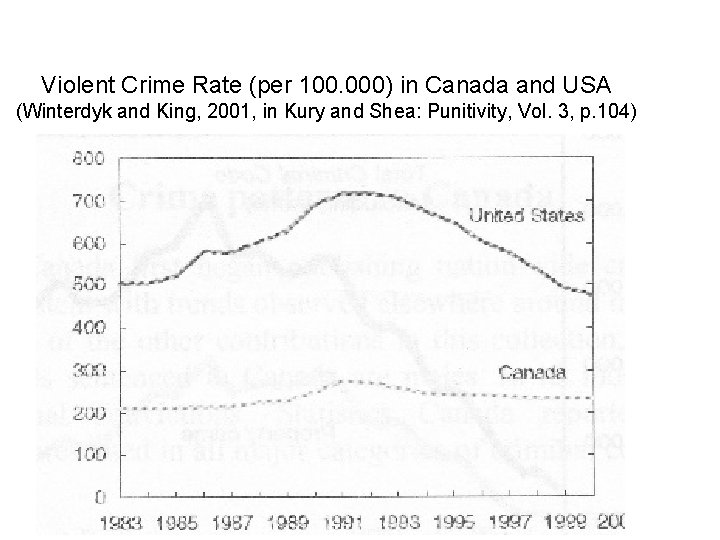 Violent Crime Rate (per 100. 000) in Canada and USA (Winterdyk and King, 2001,