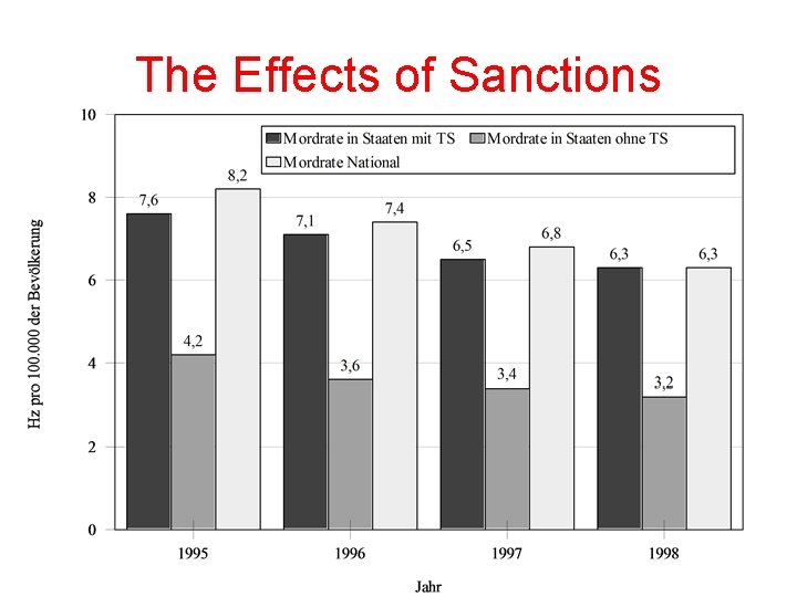 The Effects of Sanctions 