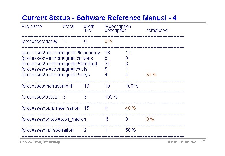 Current Status - Software Reference Manual - 4 File name #with %description file description