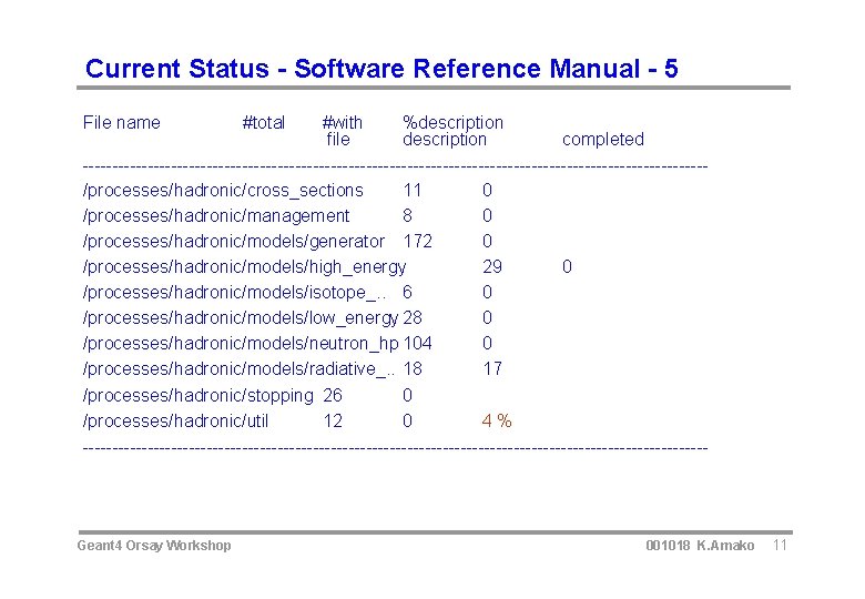 Current Status - Software Reference Manual - 5 File name #with %description file description