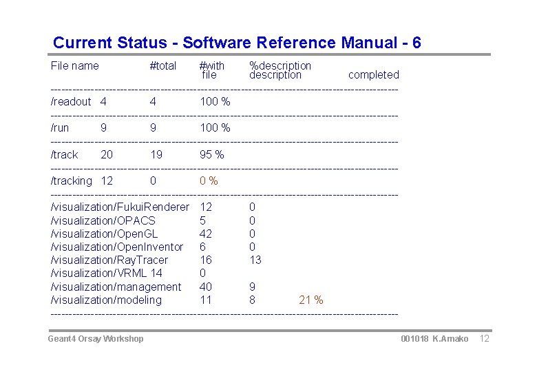 Current Status - Software Reference Manual - 6 File name #with %description file description