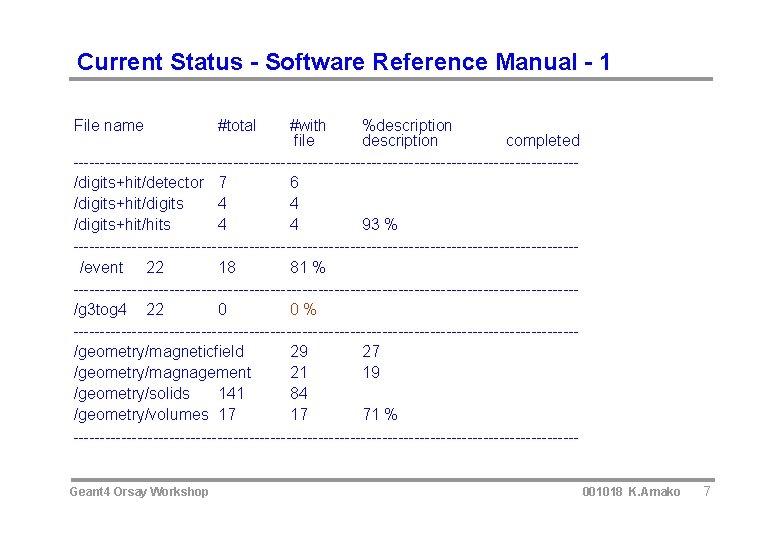 Current Status - Software Reference Manual - 1 File name #with %description file description