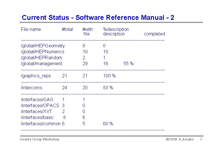 Current Status - Software Reference Manual - 2 File name #with %description file description